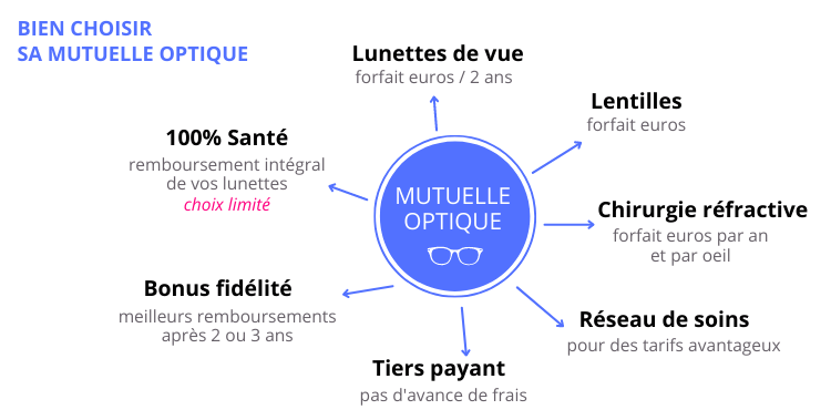 ASSUR PRO SENIORS, courtier d'assurance, assurance santé, assurance seniors, couverture santé, assurance personnalisée, comparateur d'assurance, courtage en assurance, conseils en assurance, protection santé, remboursement médical, mutuelle santé, assurance complémentaire, solutions d'assurance, courtier expert, devis assurance