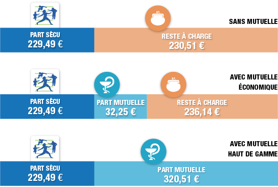 ASSUR PRO SENIORS, courtier d'assurance, assurance santé, assurance seniors, couverture santé, assurance personnalisée, comparateur d'assurance, courtage en assurance, conseils en assurance, protection santé, remboursement médical, mutuelle santé, assurance complémentaire, solutions d'assurance, courtier expert, devis assurance